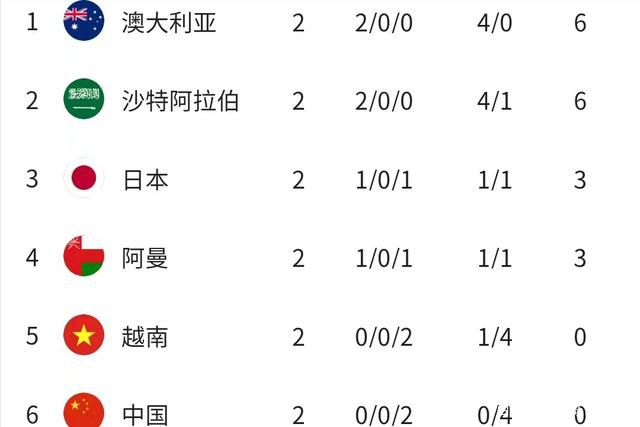 6080yy3